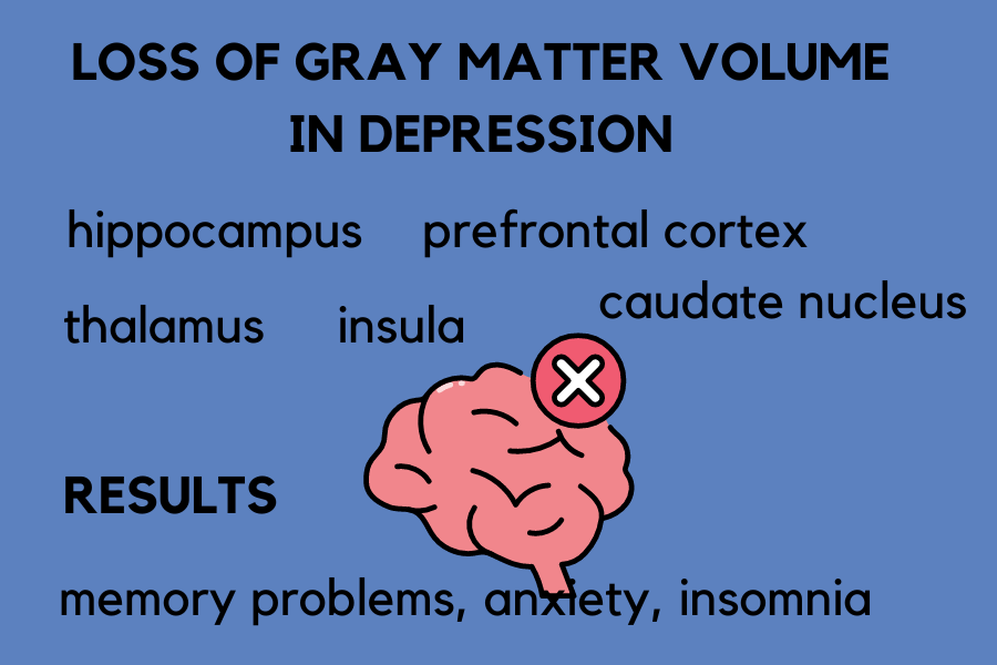 Can Depression Kill Your Brain Cells?