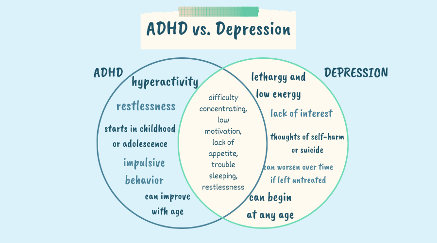 distinguishing adhd vs depression - key differences