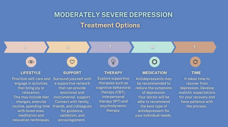 treatment options for moderate depression