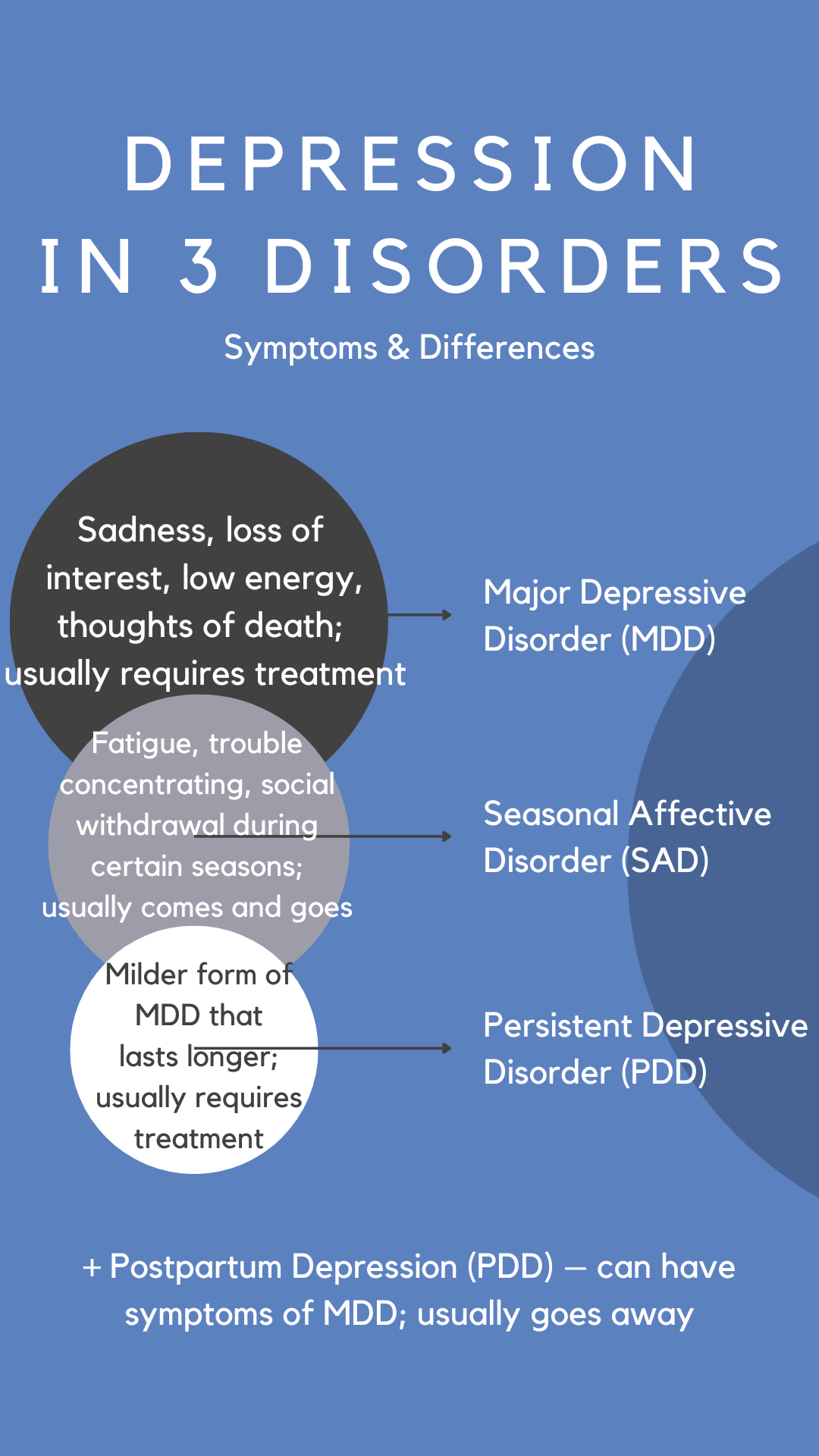 Types of Depression and Recovery Prognosis
